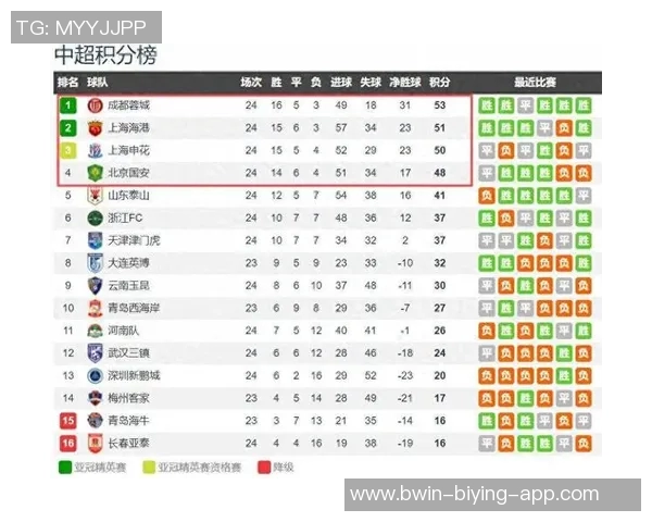 中国足球队球星推荐榜单及精彩表现分析