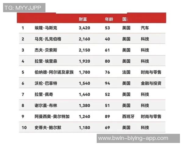 全球足球球星财富榜揭秘 谁是财富之王揭秘球员背后的亿万资产